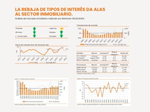 análisis mercado nimobilirio 2025 por Bankinter